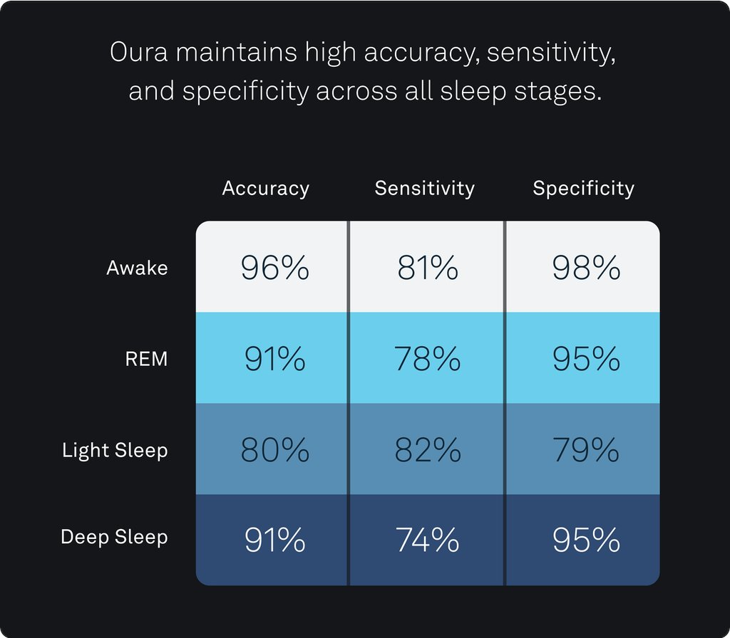 The Oura Ring Generation 3 is more ambitious than before - Protocol