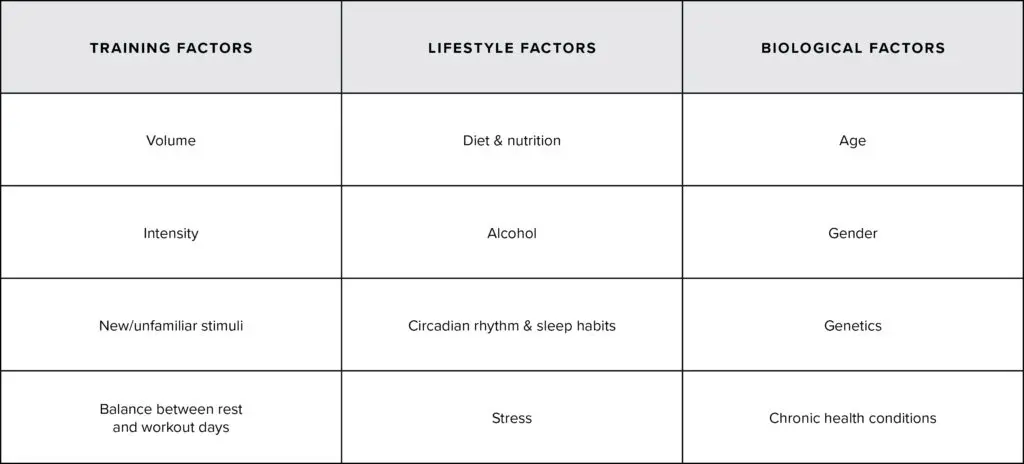 Ultimate Guide for Athletes: Sleep & Exercise, Training, and Recovery