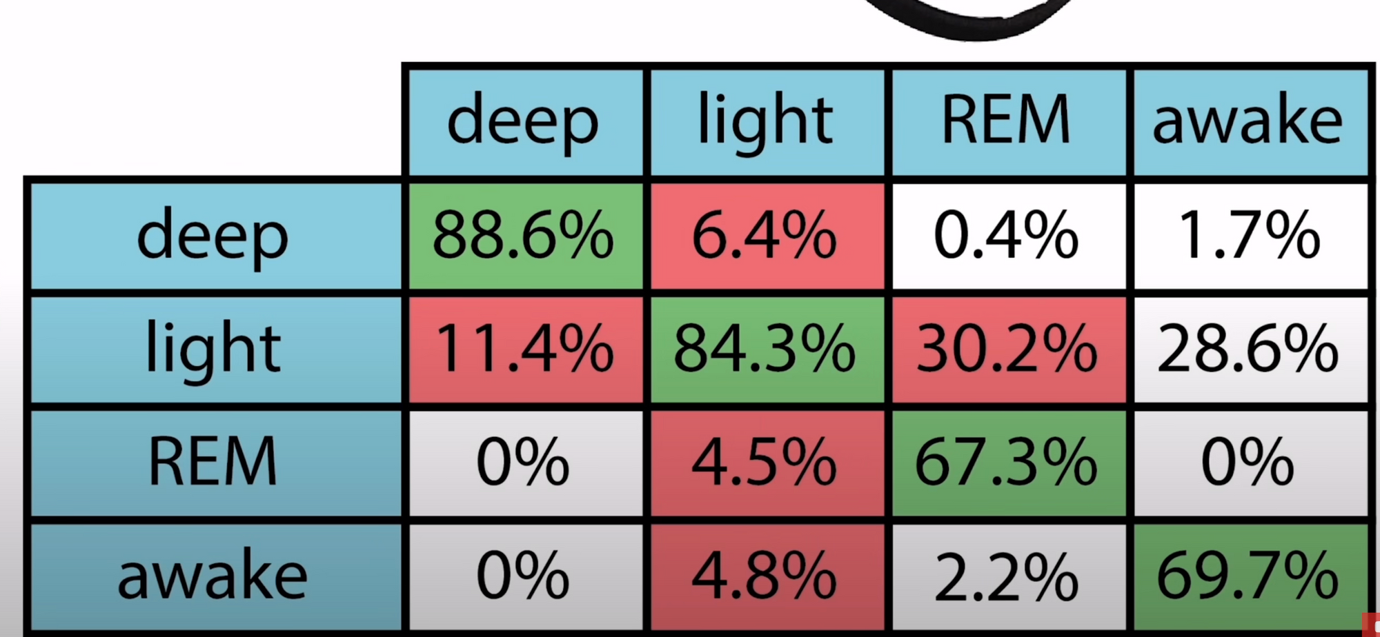 Apple Watch OS9's New Sleep Stages: How Good Is It and What It Means for Your Sleep