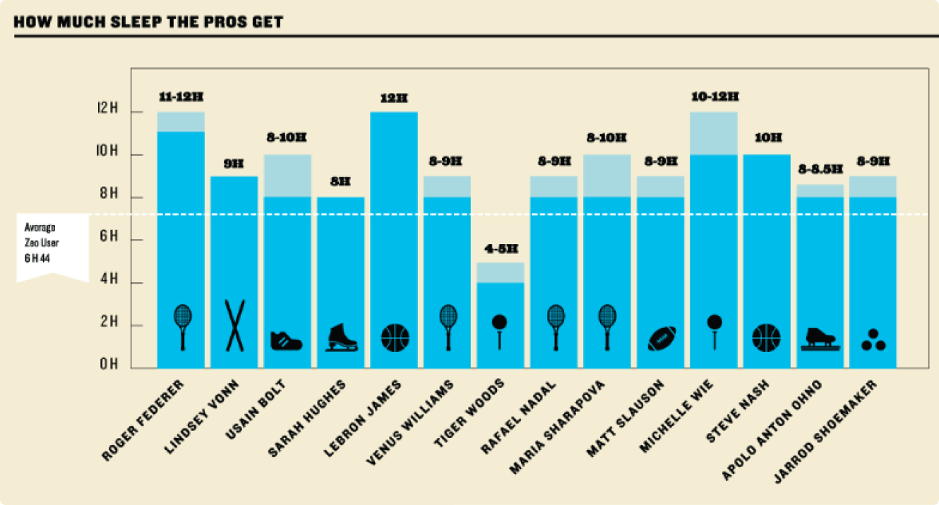 Ultimate Guide for Athletes: Sleep & Exercise, Training, and Recovery